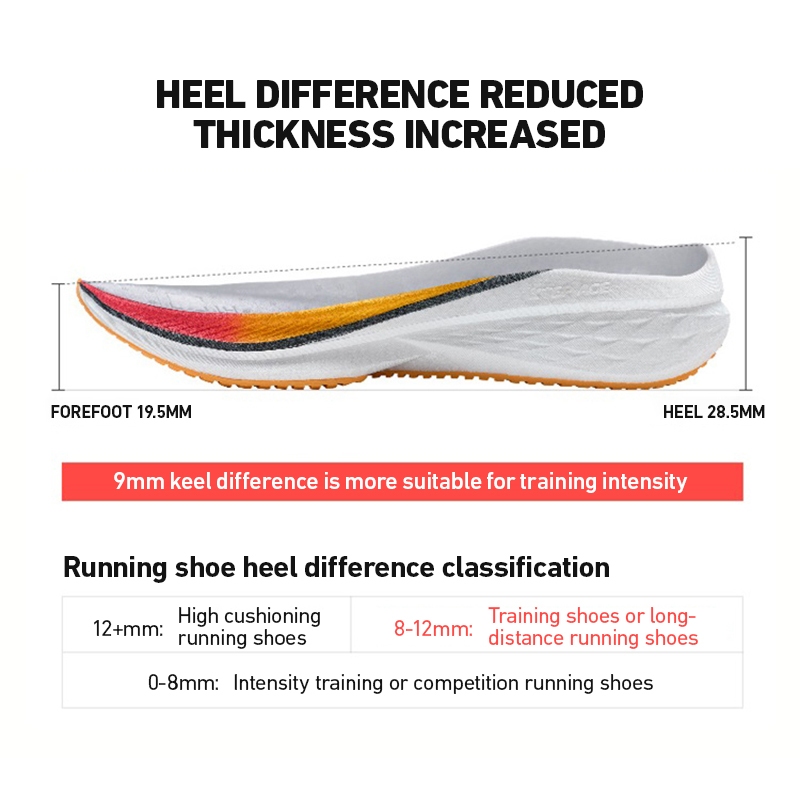 Xtep Five Speed 2.0 Laufschuhe – Men'S Xtep Shoes Bewertung und Preis