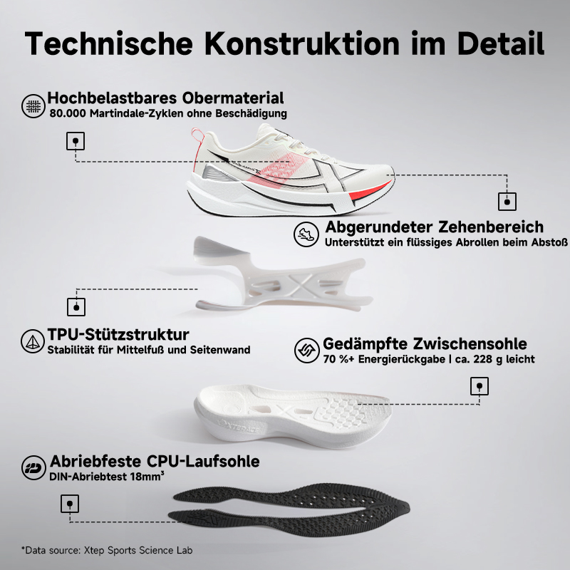 Xtep 2000 km 5.0 Laufschuhe, w – Men'S Xtep Shoes Bewertung und Preis
