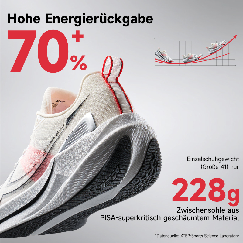 Xtep 2000 km 5.0 Laufschuhe, w – Men'S Xtep Shoes Bewertung und Preis