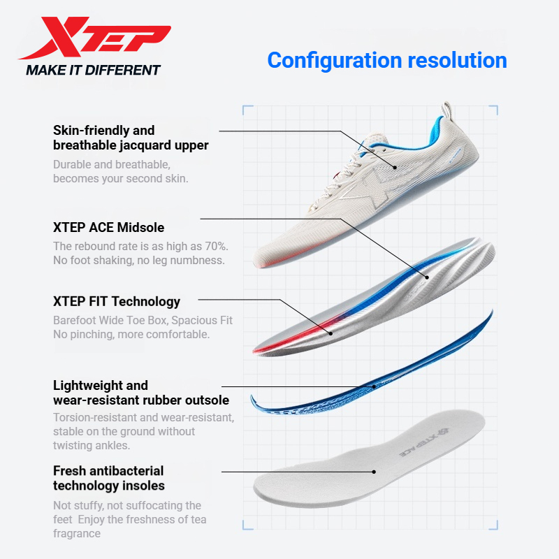 Xtep PIONEER 2.0 Mesh Sports f – Men'S Xtep Shoes Bewertung und Preis